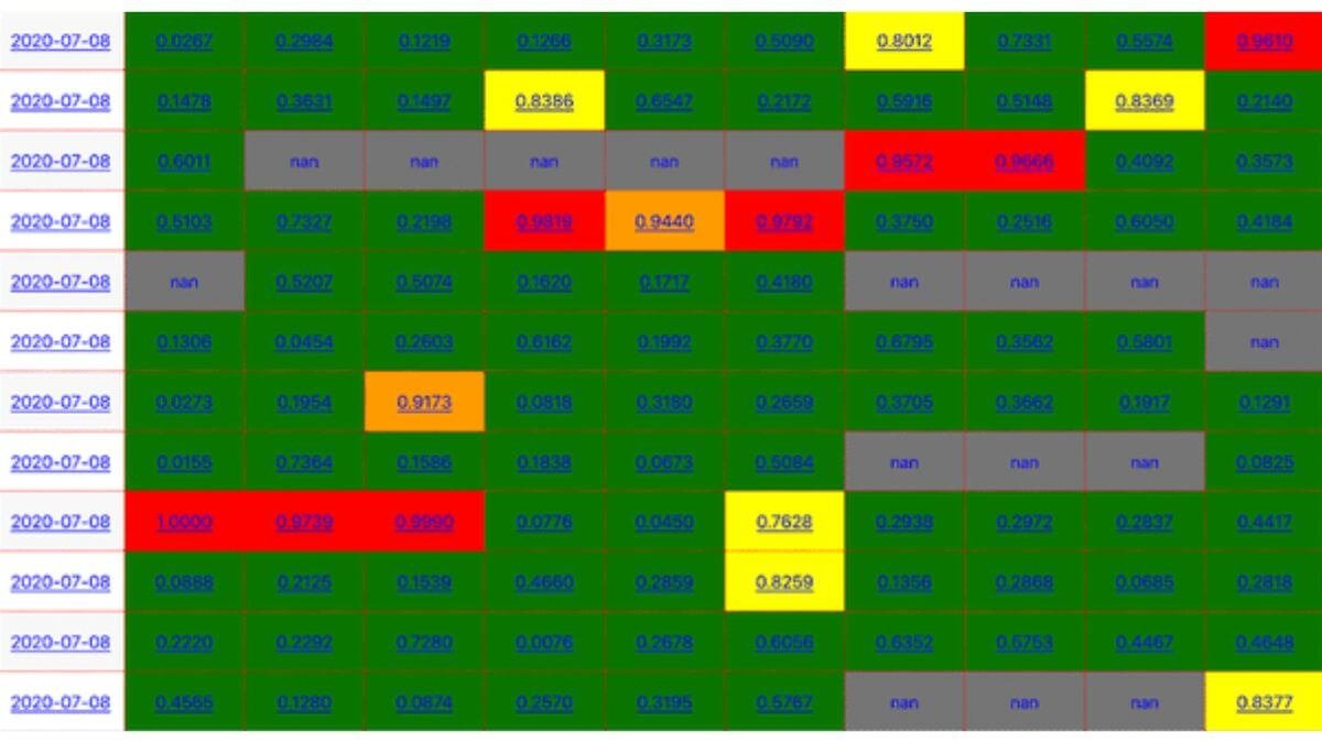Anomaly detection view flagging underperforming locations in a multi-location dashboard