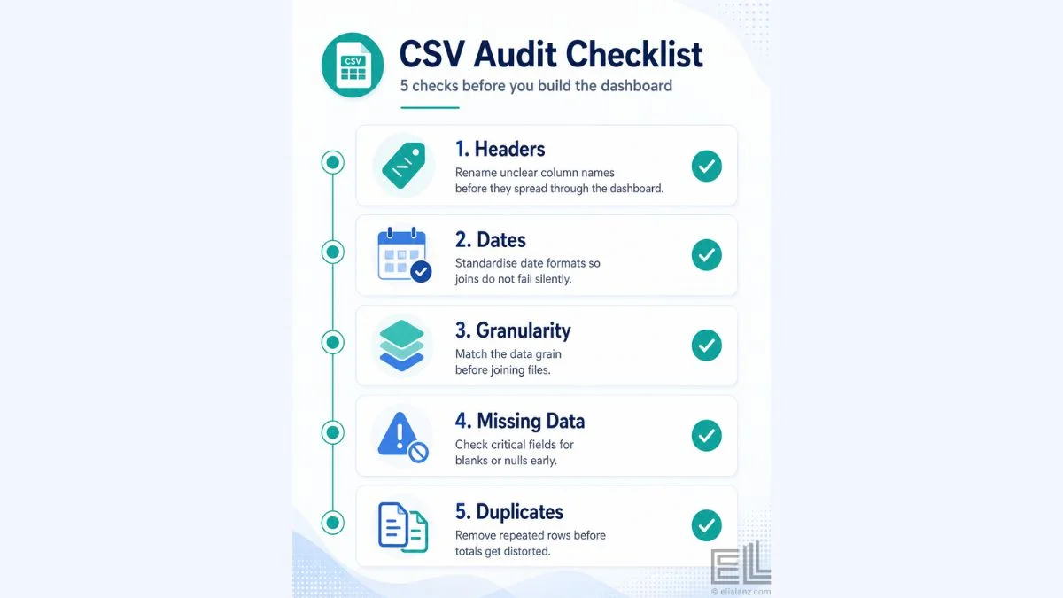 Checklist for auditing CSV files before building a dashboard