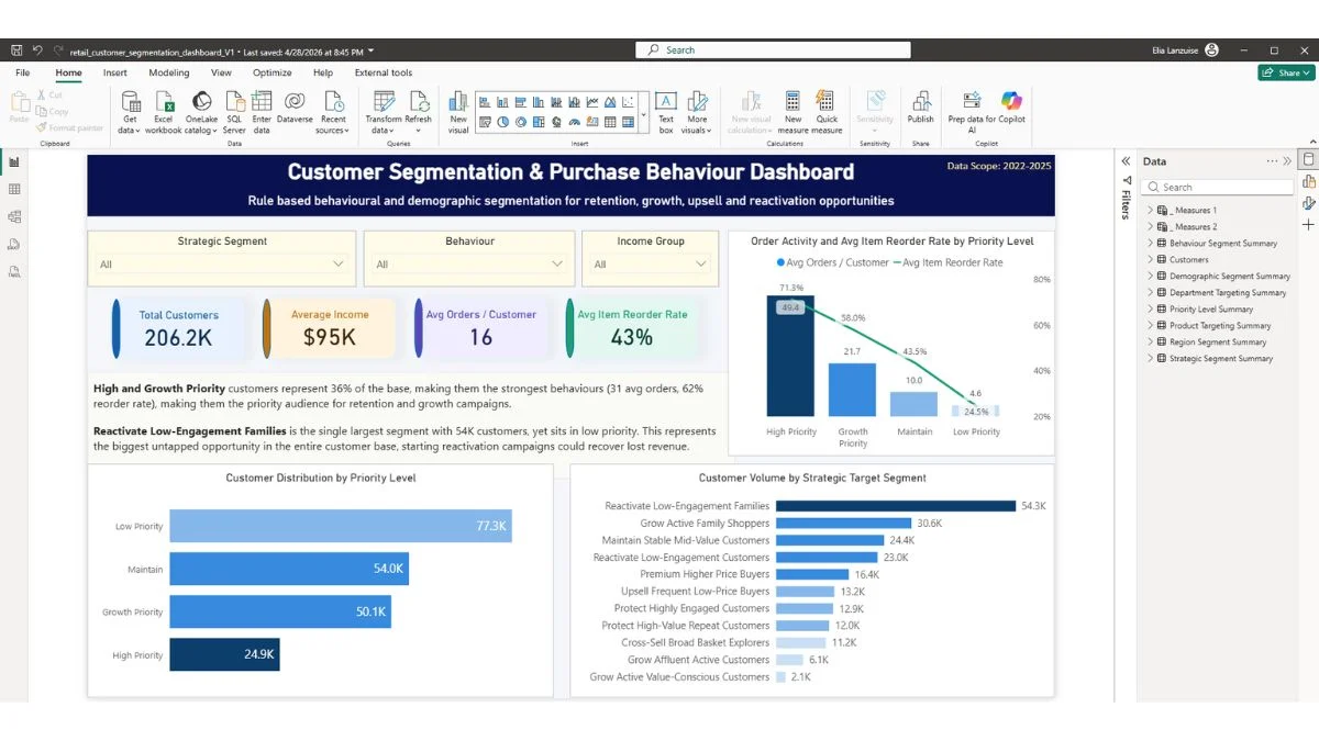 Power BI customer segmentation and purchase behaviour dashboard preview