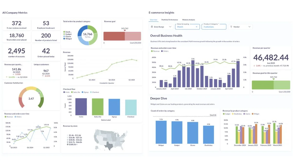 Cluttered dashboard with too many charts hurting dashboard adoption by overwhelming the team