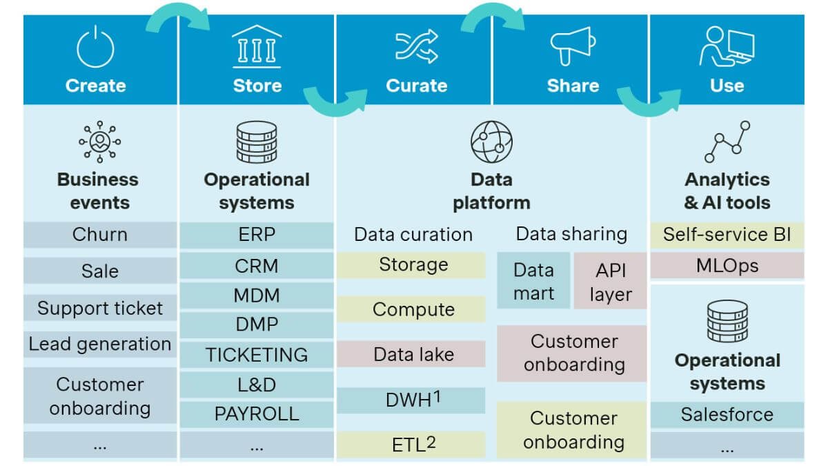 Fragmented business systems destroy operational visibility across the organisation