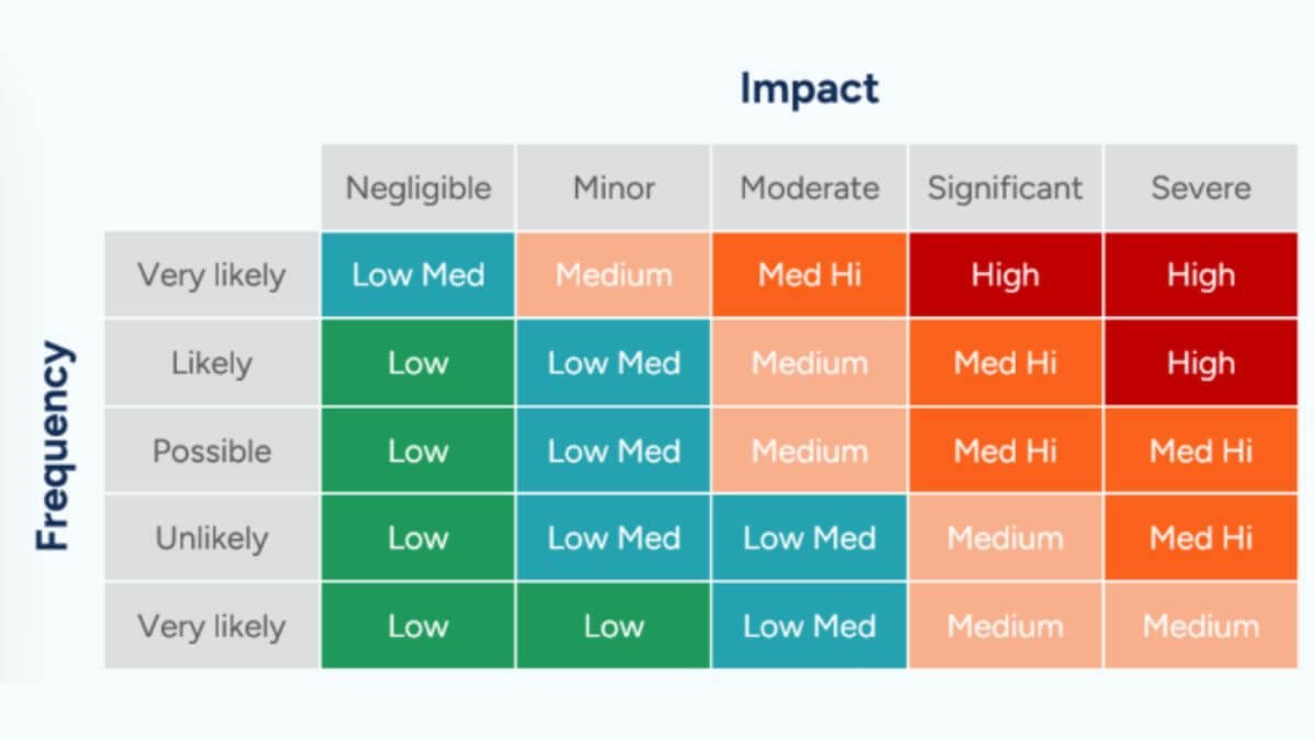 Monthly sales report blind spot: hourly demand pattern hidden in aggregate data