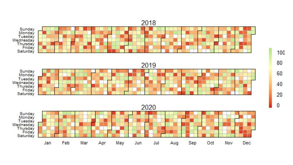 Multi-location operations day-of-week demand heatmap showing variance hidden by weekly averages