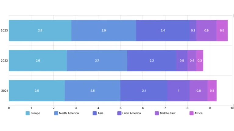 Multi-store retail analytics five-layer framework for comparing locations the right way