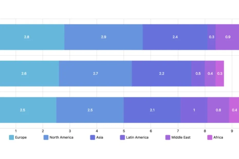 Multi-store retail analytics five-layer framework for comparing locations the right way