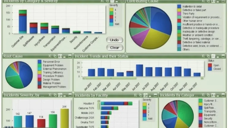 The KPI trap visualised through a cluttered operations dashboard