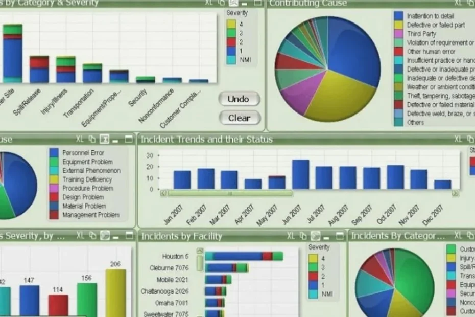 The KPI trap visualised through a cluttered operations dashboard