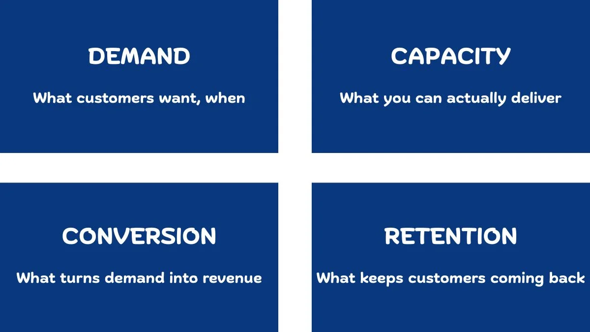 Four KPI categories that help operators avoid the KPI trap