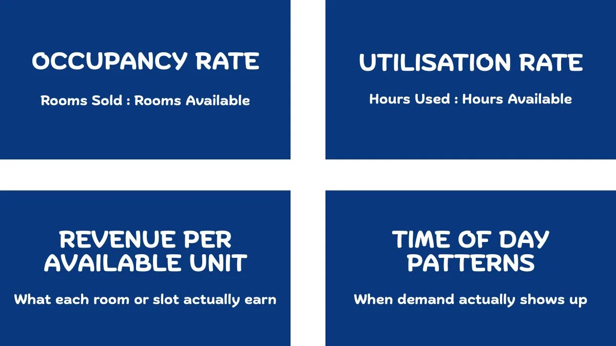 Four metrics that go beyond utilisation vs occupancy for booking businesses