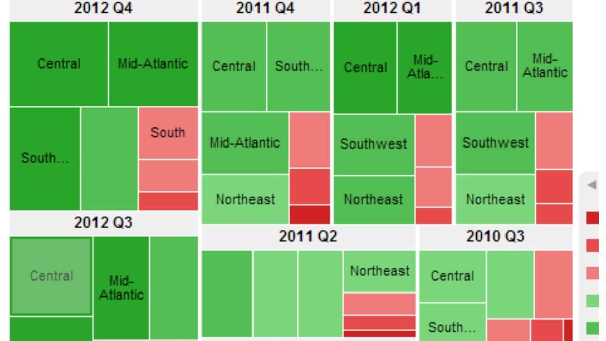 Heatmap showing weekly demand patterns across hours and days for a multi-location business