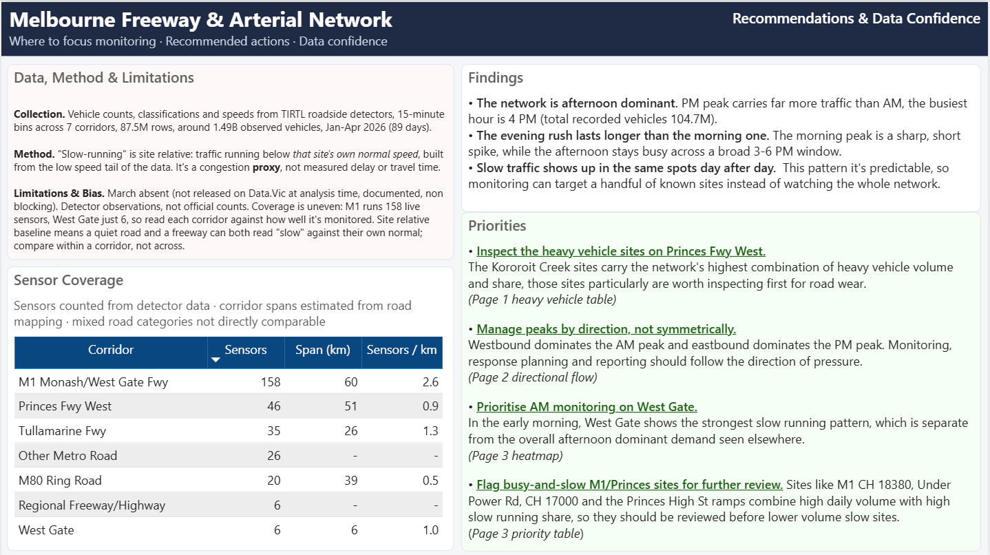 Power BI Melbourne freeway and arterial network operational performance dashboard preview