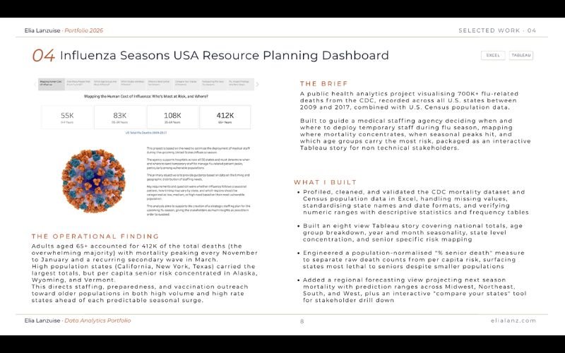 influenza-season-usa